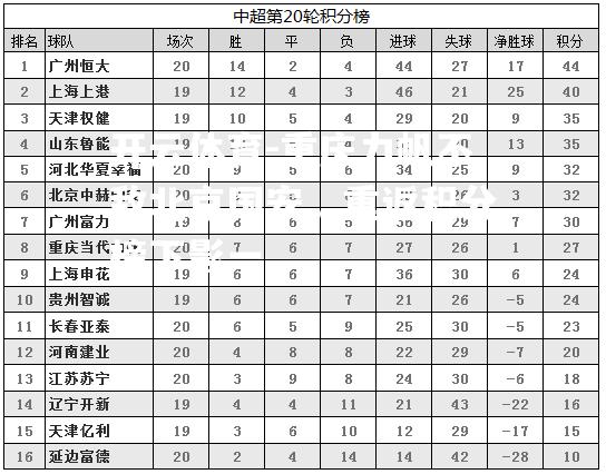 重庆力帆不敌北京国安，重返积分榜下影一