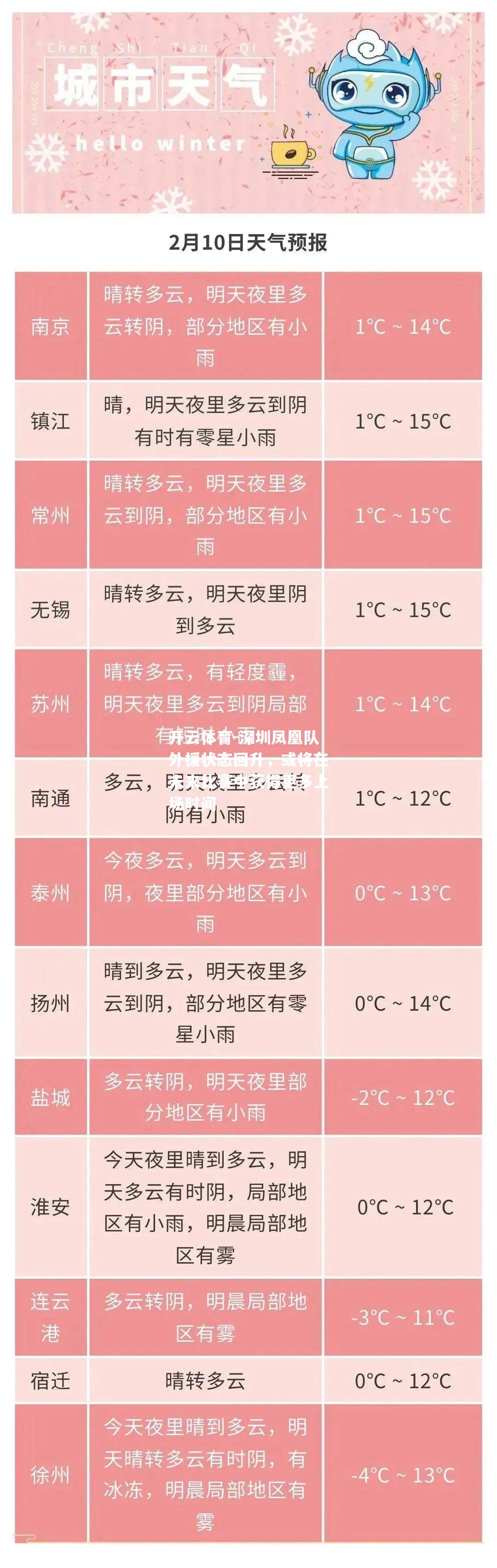 深圳凤凰队外援状态回升，或将在未来比赛中获得更多上场时间