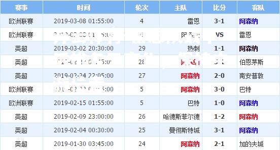 雷恩队战平后排名无变化，保持中游位置