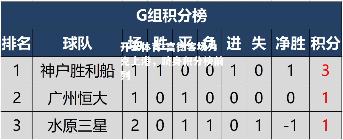 富德客场力克上港，跻身积分榜前列