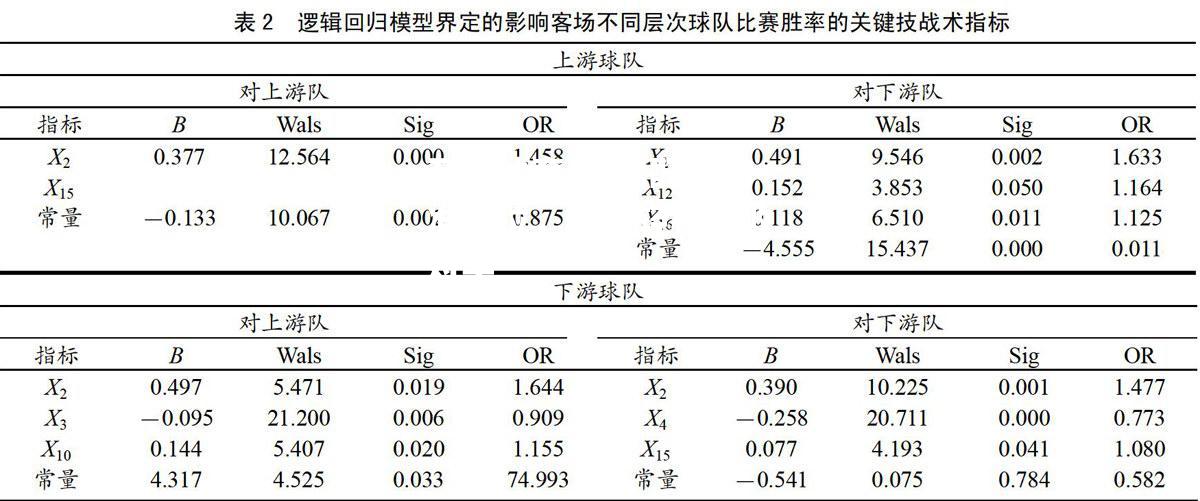 战术配合精准到位，球队轻松击败对手